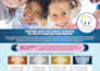 design all sized editable brochures
