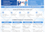design professional b2b executive c level slides powerpoint presentation