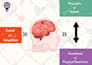 design modern info graphic,flowchart,pie chart or diagrams
