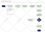 design flowchart, process flows, workflows and charts