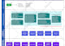 design flow chart, org chart, process in visio,lucidchart
