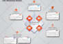 design creative infographic content for you