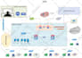 design and redesign network diagram in microsoft visio
