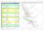 create project schedule or do any other task in primavera p6