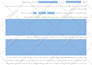 create editable fillable and interactive PDF form