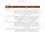 plan a researched travel itinerary for your vacation or trip