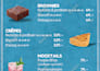 do restaurant menu design, dessert flyer design, food menu