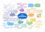 create unique organic mind maps with custom illustrations