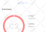 do mobile app design UI UX in figma