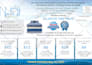 design promotional direct mail eddm postcard within 24 hours