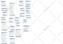 design database model, schema, erd and write sql queries