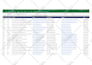 do excel data entry, web research and business lead lists