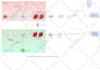 make your network resilient and flawless
