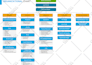 create a professional organization chart or org chart in ms visio