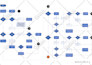 create recreate any diagrams on visio