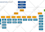 design professional org charts or organizational charts within 2 hrs