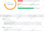 give you ahrefs and semrush reports