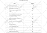 optimize wordpress technical SEO, XML sitemap, robots txt, search console errors