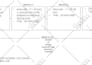 draw graphs, tables and flow charts to vector
