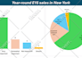 do excel data analysis survey analyst pivot graphs charts