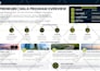 convert figma, ai, canva to powerpoint google slide template