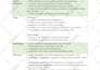 create gantt chart, schedule, project charter, and wbs