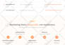 do professional figma website design or canva website mockup