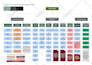 create and design a process flowchart, process mapping