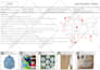 design a clothing collection, create a tech pack and be your fashion designer