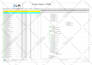 create gantt chart, wbs and work schedule with primavera p6