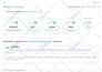 fix dns records, spf, dkim, dmarc, mx, cname, txt