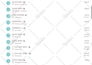 make your screenshots or flat document editable
