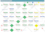 prepare process flowcharts, work flows or process maps