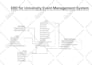 design uml, dfd, erd, use cases, eui, ui or flow charts