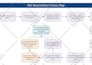 design infographic charts, graphs tables and diagrams