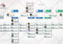 create org charts, organizational hierarchy and process maps