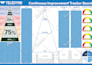 convert and perform pdfs and docs amendments, text, images, and more