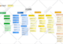 create or recreate your diagram in visio