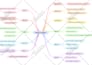 transform your study with customized effective mind map