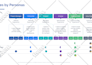 design business powerpoint presentation template or google slides