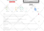 provide website SEO audit report and competitor analysis