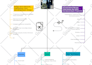 create colorful  mind or concept map within 24 hours