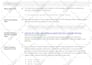 do website on page SEO on wordpress, shopify, wix, squarespace, php