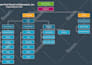 design professional org charts, flowcharts, and infographics