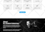 do webflow website design, framer website, figma to webflow, webflow developer