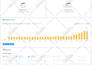 give semrush or ahrefs report data for your SEO competitors analysis