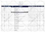 do takeoff and cost estimation for all csi trades
