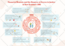 design professional infographic for you
