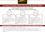 design professional flyer or brochure for your business