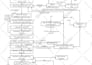 create block diagram, process flow diagram and flow chart on visio